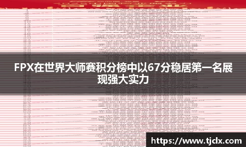 FPX在世界大师赛积分榜中以67分稳居第一名展现强大实力