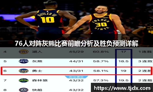 76人对阵灰熊比赛前瞻分析及胜负预测详解